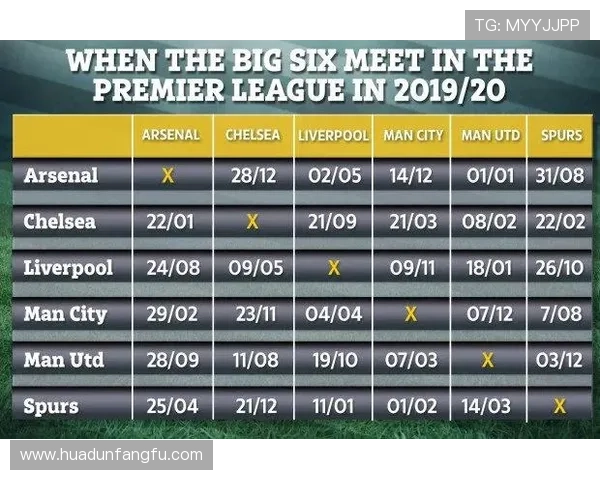 英超BIG6本赛季交锋记录 英超BIG6本赛季交锋记录
